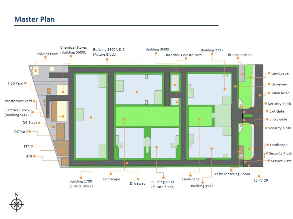 layout